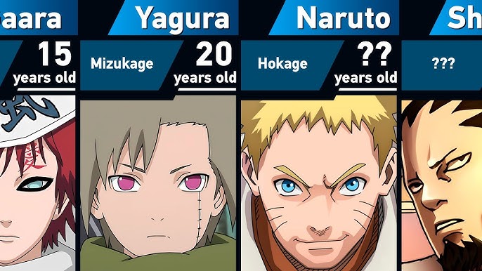 How old is Naruto in Boruto Part 1?