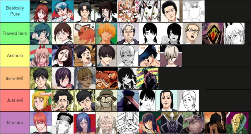 Chainsaw Man Characters